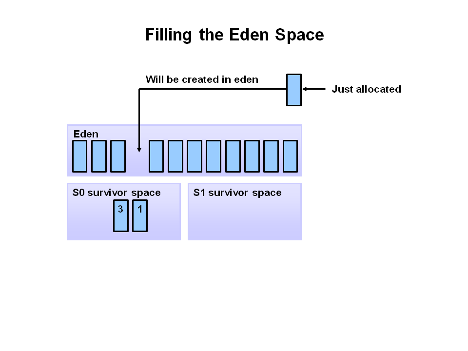 filling-enden