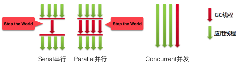 stop-the-world