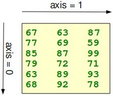axis1