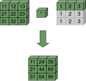 broadcasting_example_1