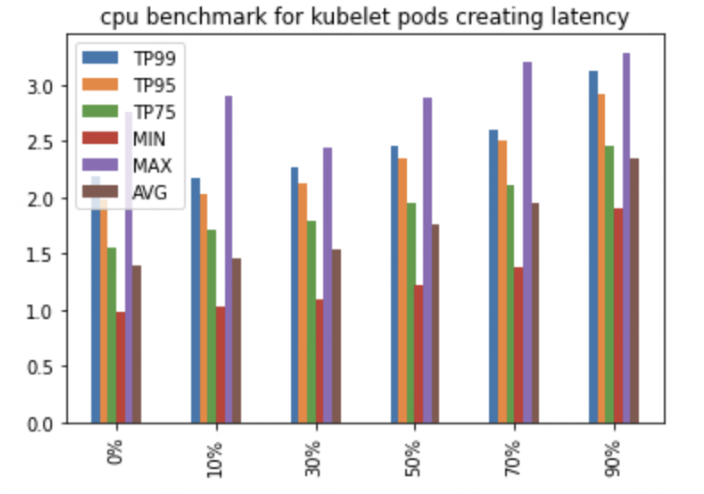 bench-kubelet-cpu