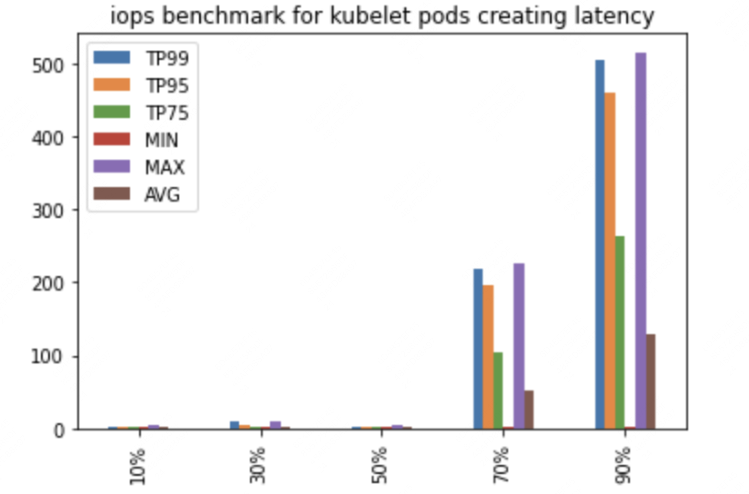 bench-kubelet-mem