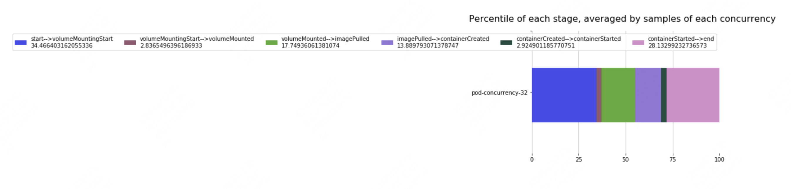 bench-kubelet-pod-create-flow