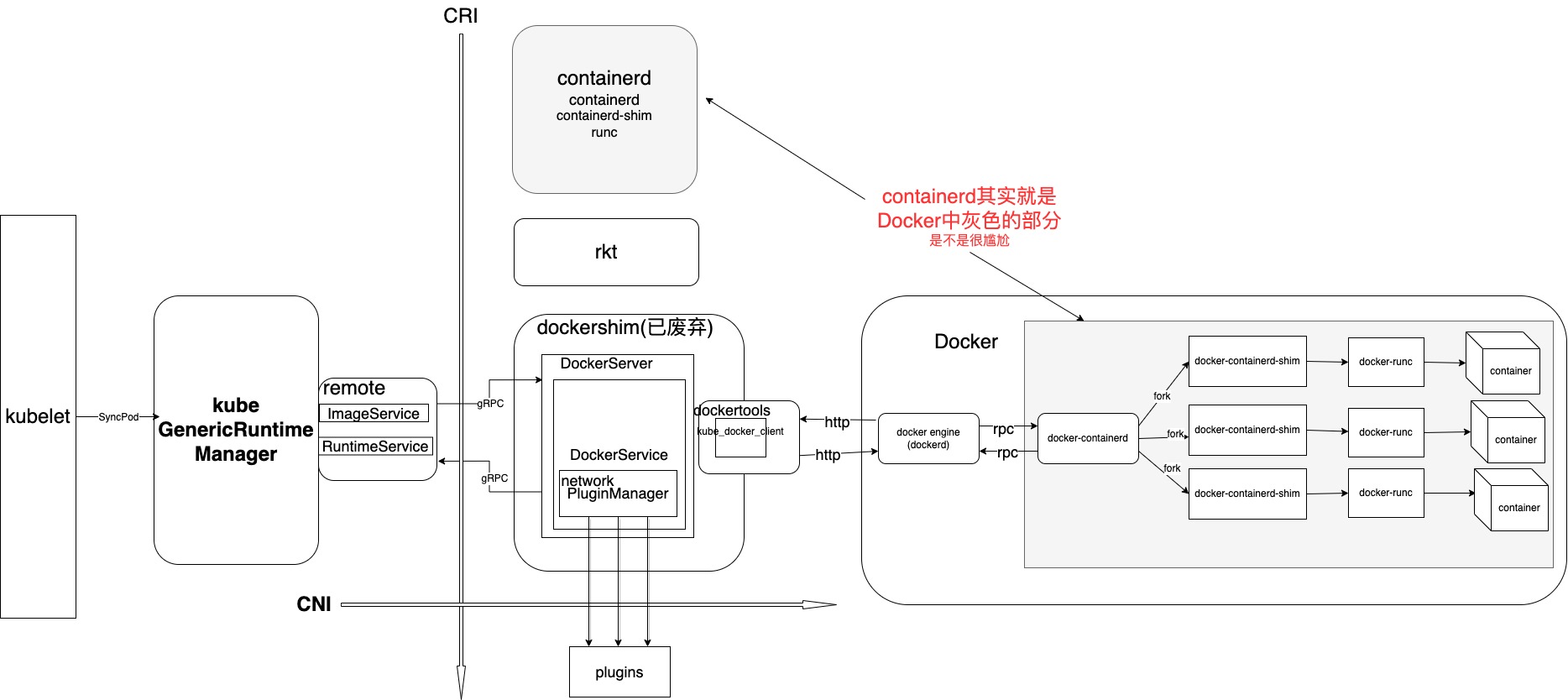 kubelet-cri-v1